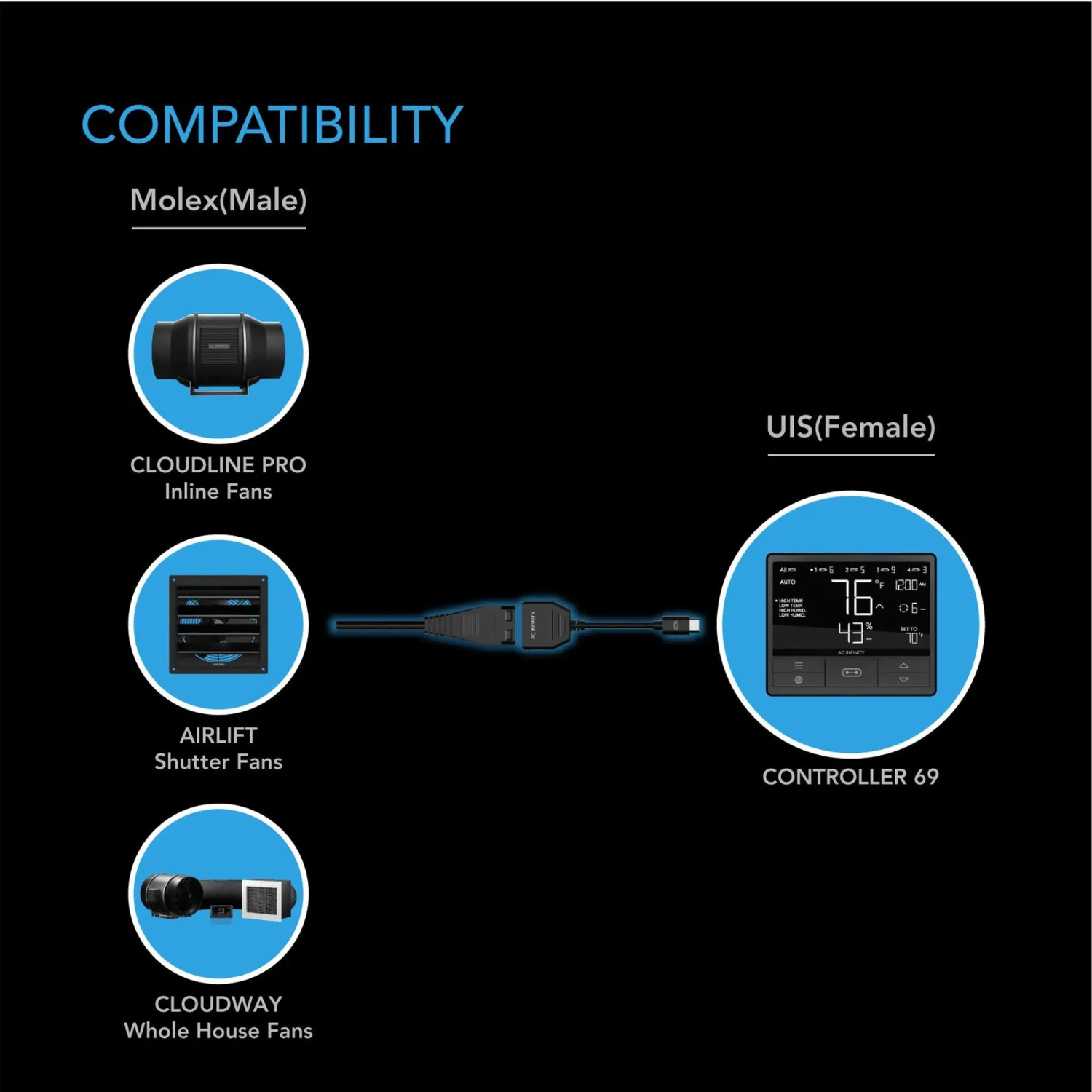 AC Infinity Molex to UIS Port Adapter Dongle, Conversion Cable Cord