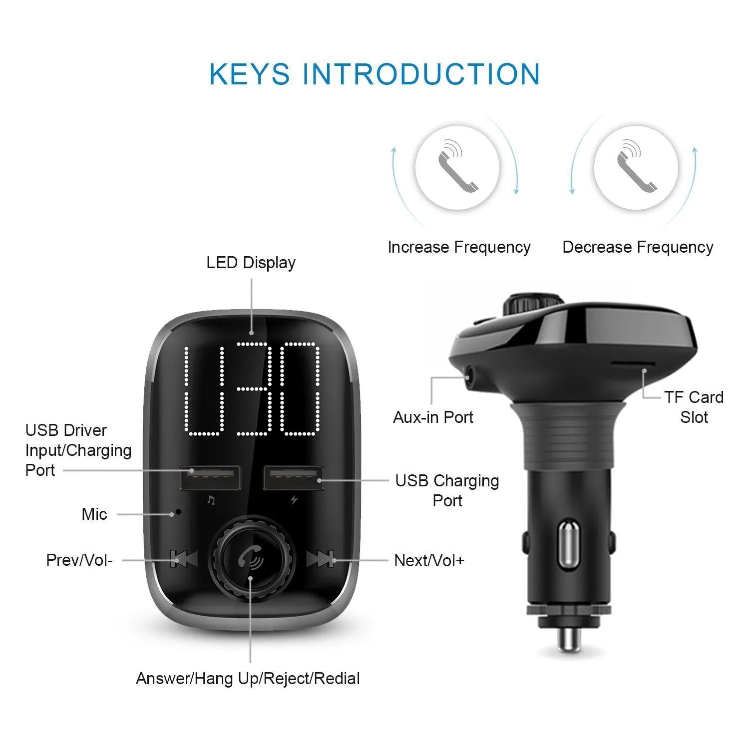 Car Wireless FM Transmitter Dual USB Charger