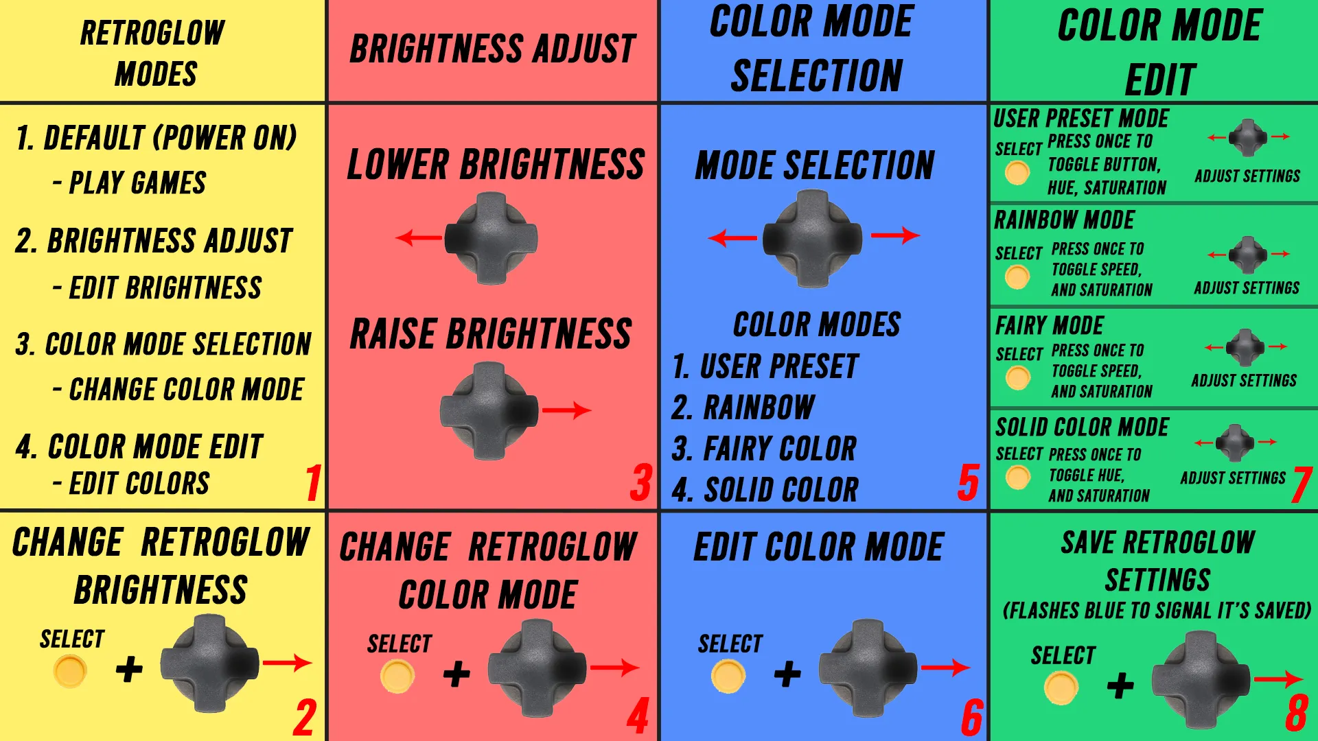 Game Boy Color RetroGlow RGB LED Flex Board