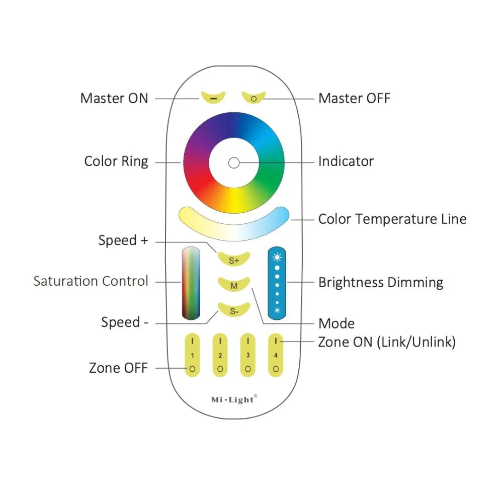 Miboxer 4-Zone RGB CCT Remote FUT092