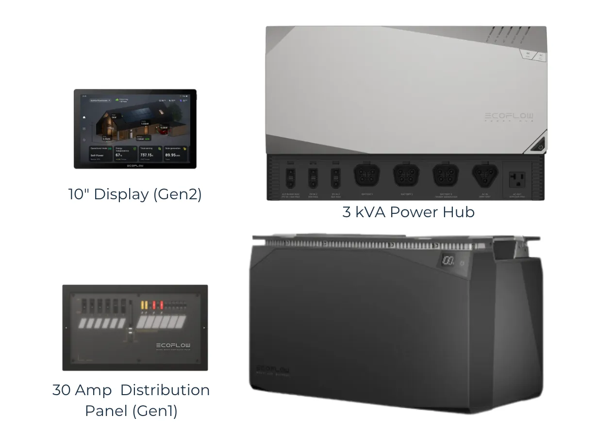 New EcoFlow Power Kits | 10 kwh