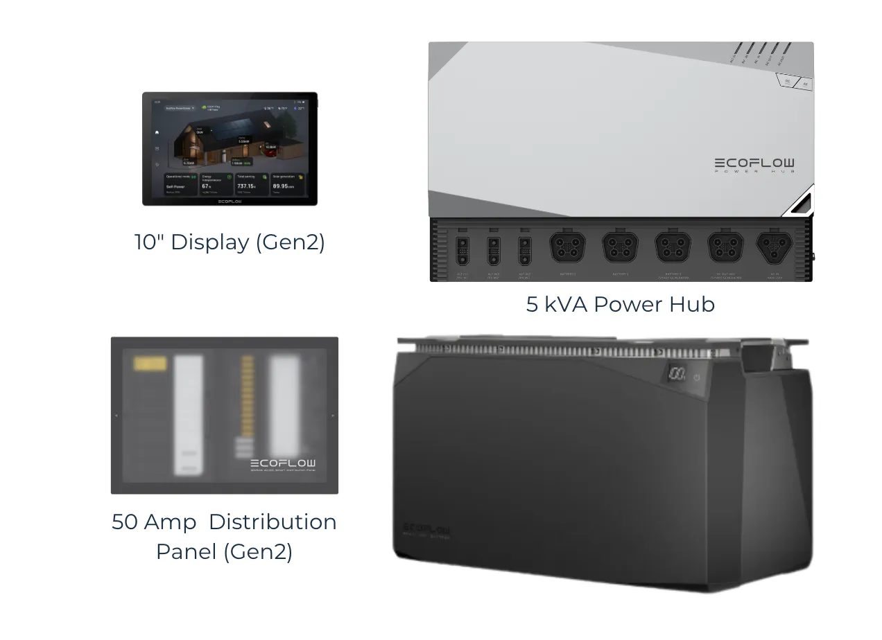 New EcoFlow Power Kits | 10 kwh