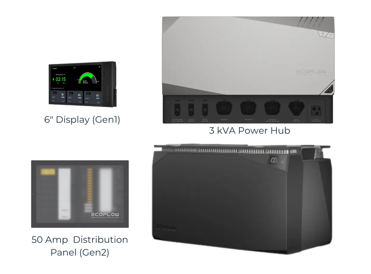 New EcoFlow Power Kits | 10 kwh