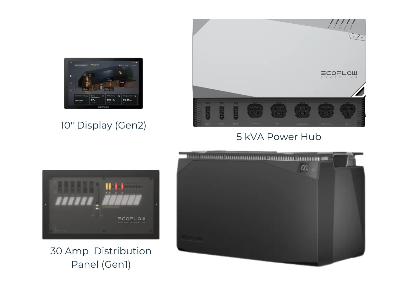 New EcoFlow Power Kits | 10 kwh