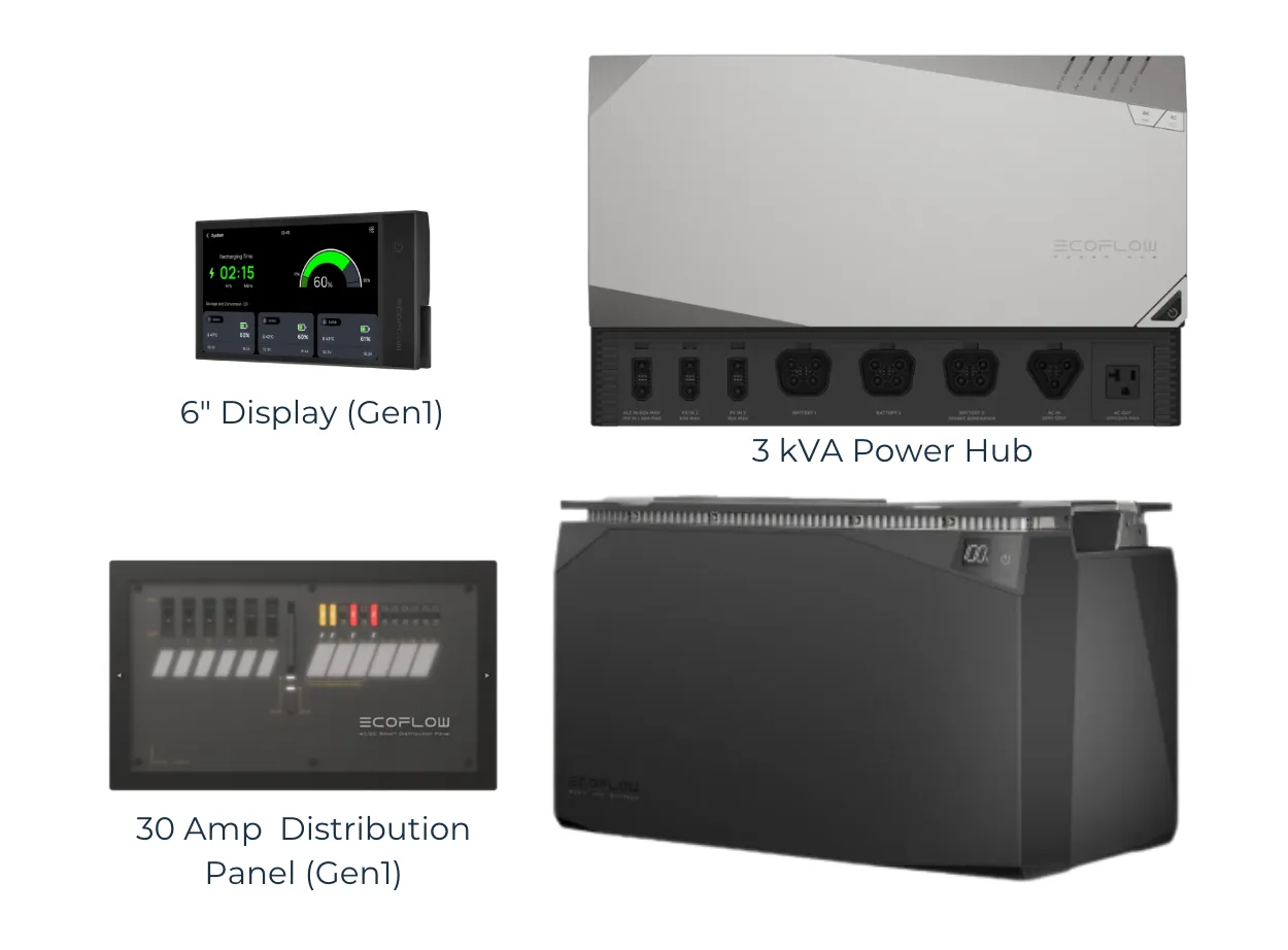 New EcoFlow Power Kits | 10 kwh