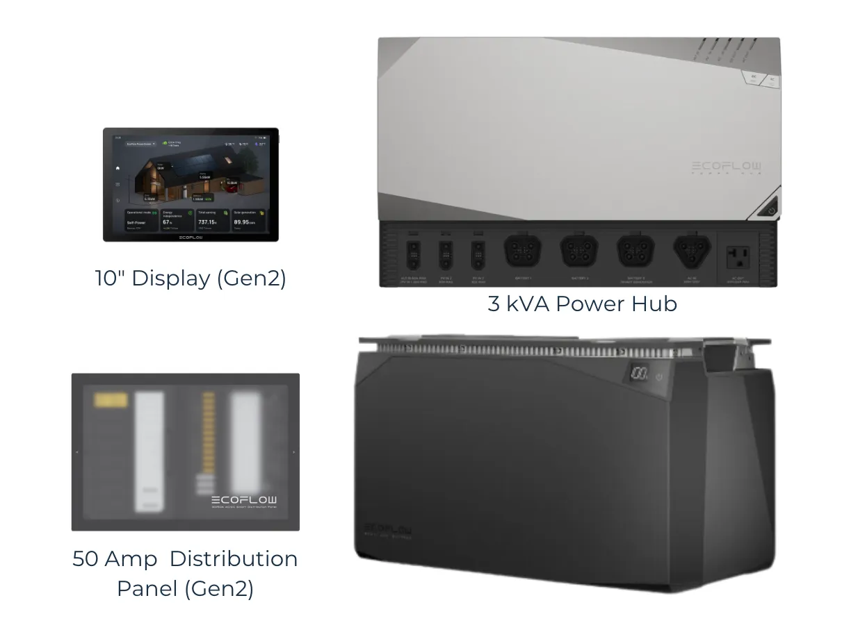 New EcoFlow Power Kits | 10 kwh