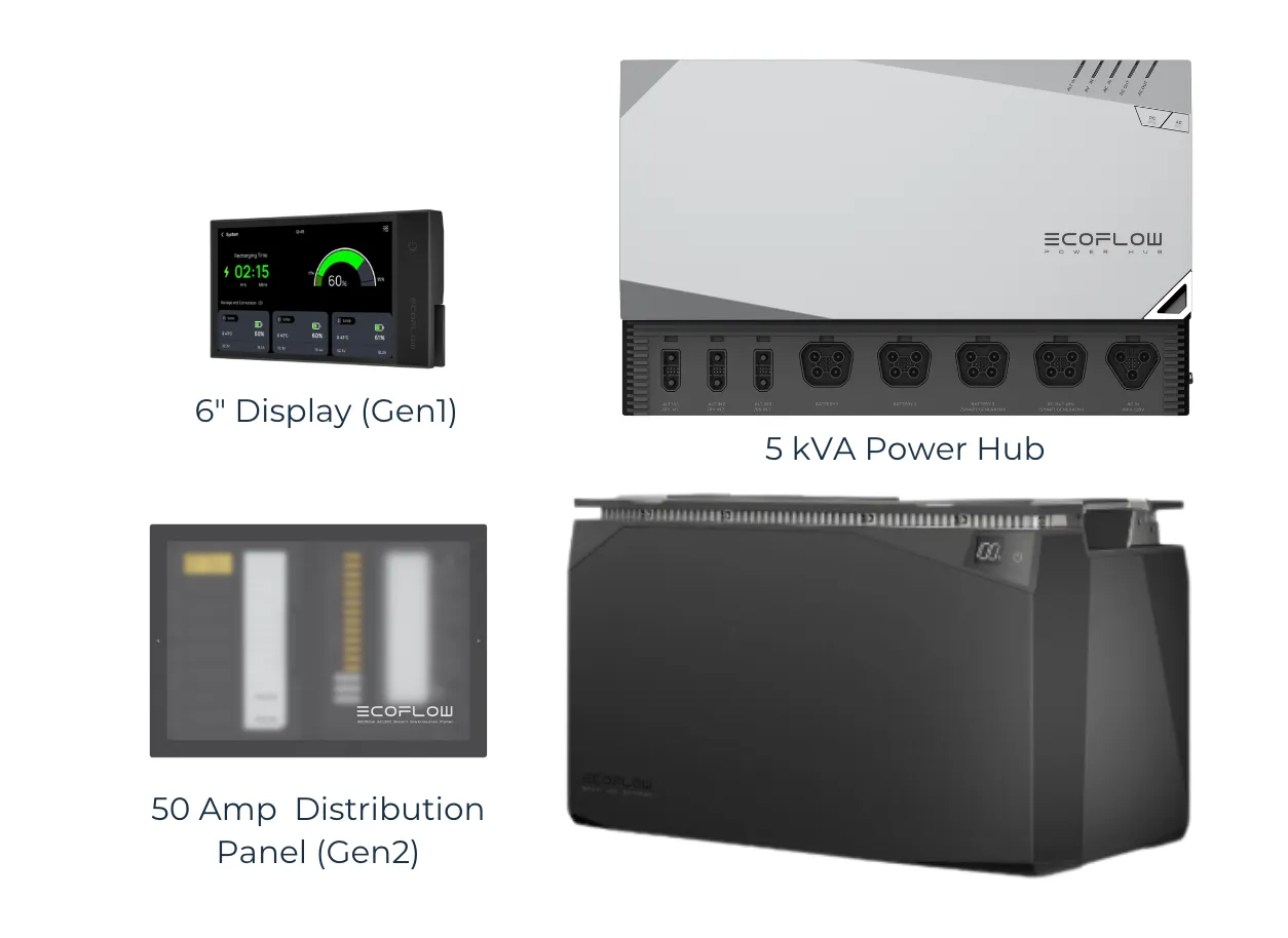 New EcoFlow Power Kits | 10 kwh