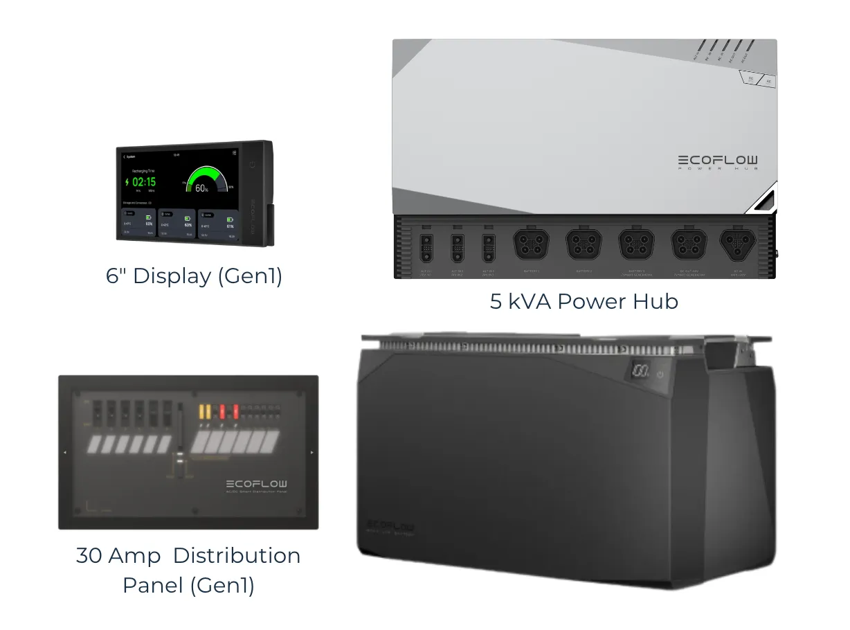 New EcoFlow Power Kits | 15 kwh