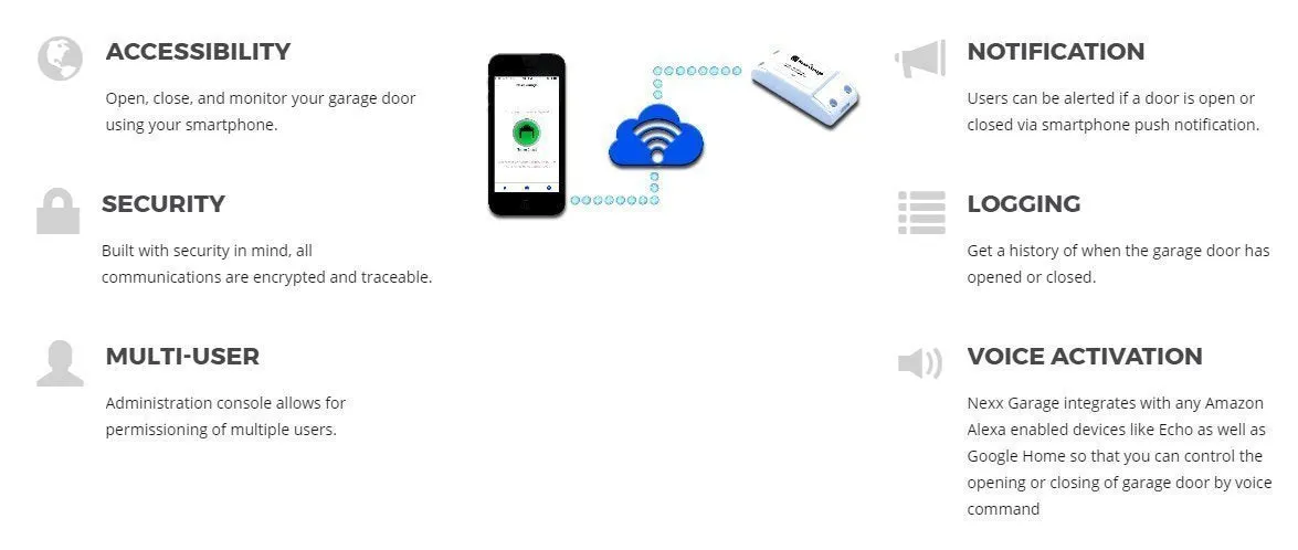 NEXX Garage NXG-100 NXG Remote Compatible Door Openers - Control Using Smart Phone, Amazon Alexa and Google Assistant Enabled Devices, White