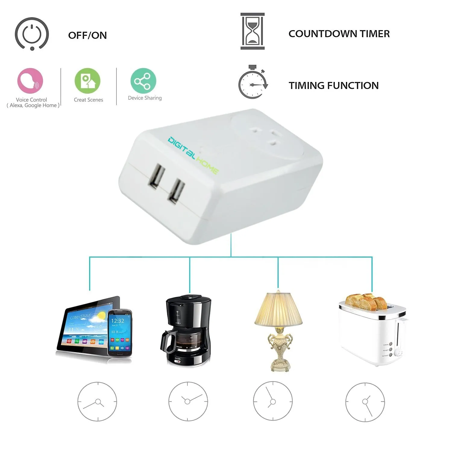 SP200 Smart Plug with 2 fast charging USB (Works with Home & Alexa)