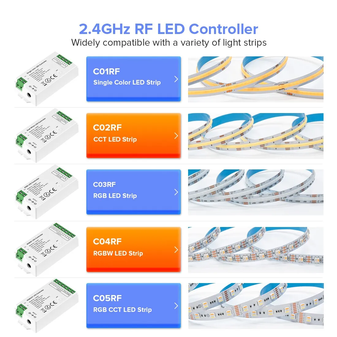 Tuya 2.4GHz WiFi Gateway for C01RF-C04RF LM051 Controller DIM CCT RGB RGBW RGBCCT LED Strip Tuya Smart Life Alexa Google Home