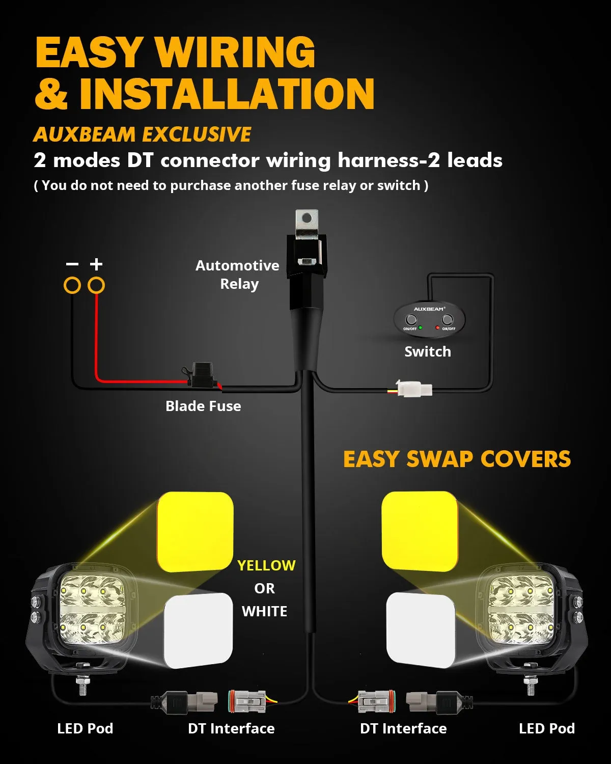 XP-ULTRA Series 5 Inch 132W 15600LM White/Amber LED Pods Driving Light with Amber DRL